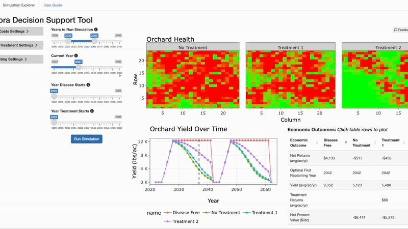 Cytospora Tool